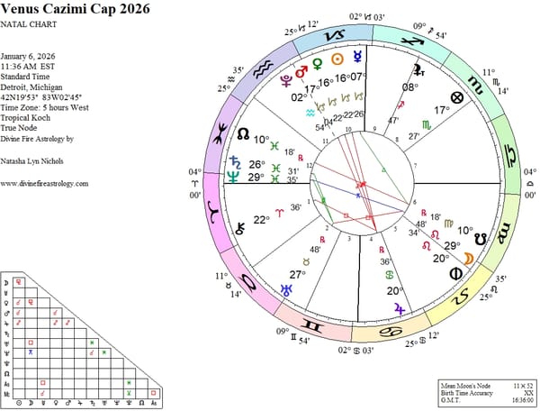 Venus Cazimi at 16 Capricorn:  A Star Point of Focus and Dedication