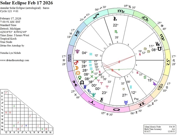 Solar Eclipse at 28 Aquarius:  Groundbreaking and Unavoidable Change
