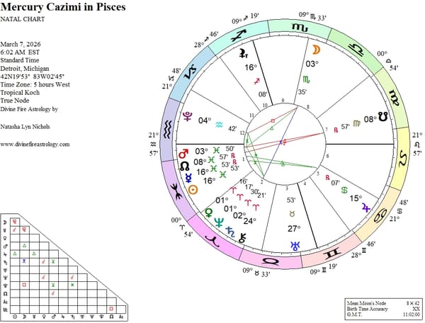 Mercury Cazimi at 16 Pisces: Cutting Through the Haze and Escaping the Quicksand