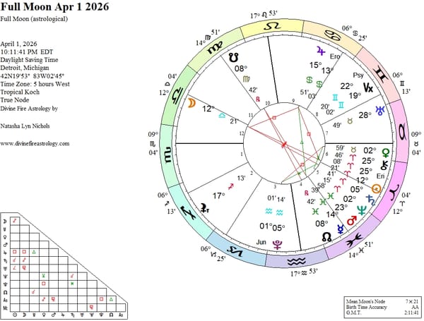 Full Moon at 12 Libra:  Beauty Refracted in Shattered Glass